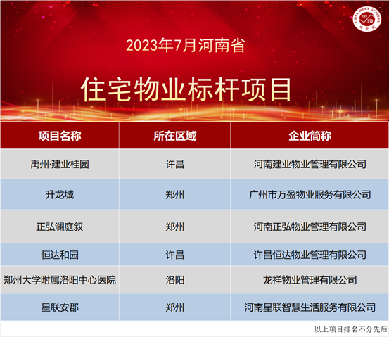 博天堂官网注册登录2023年7月河南省优秀物业服务企业巡展